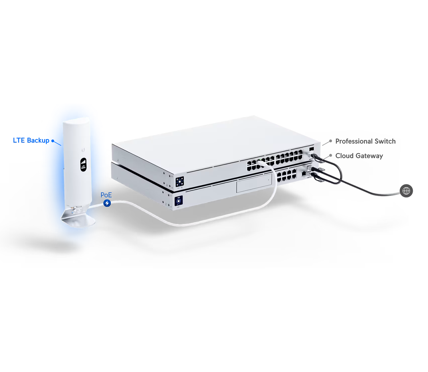 WAN Failover instellen op je Unifi router