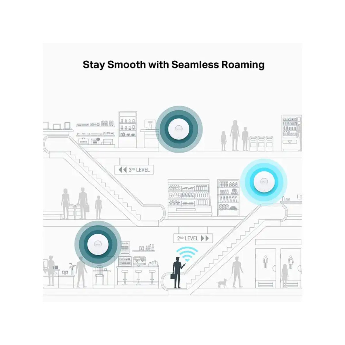 EAP773 Wi-Fi 7 6GHz Access Point