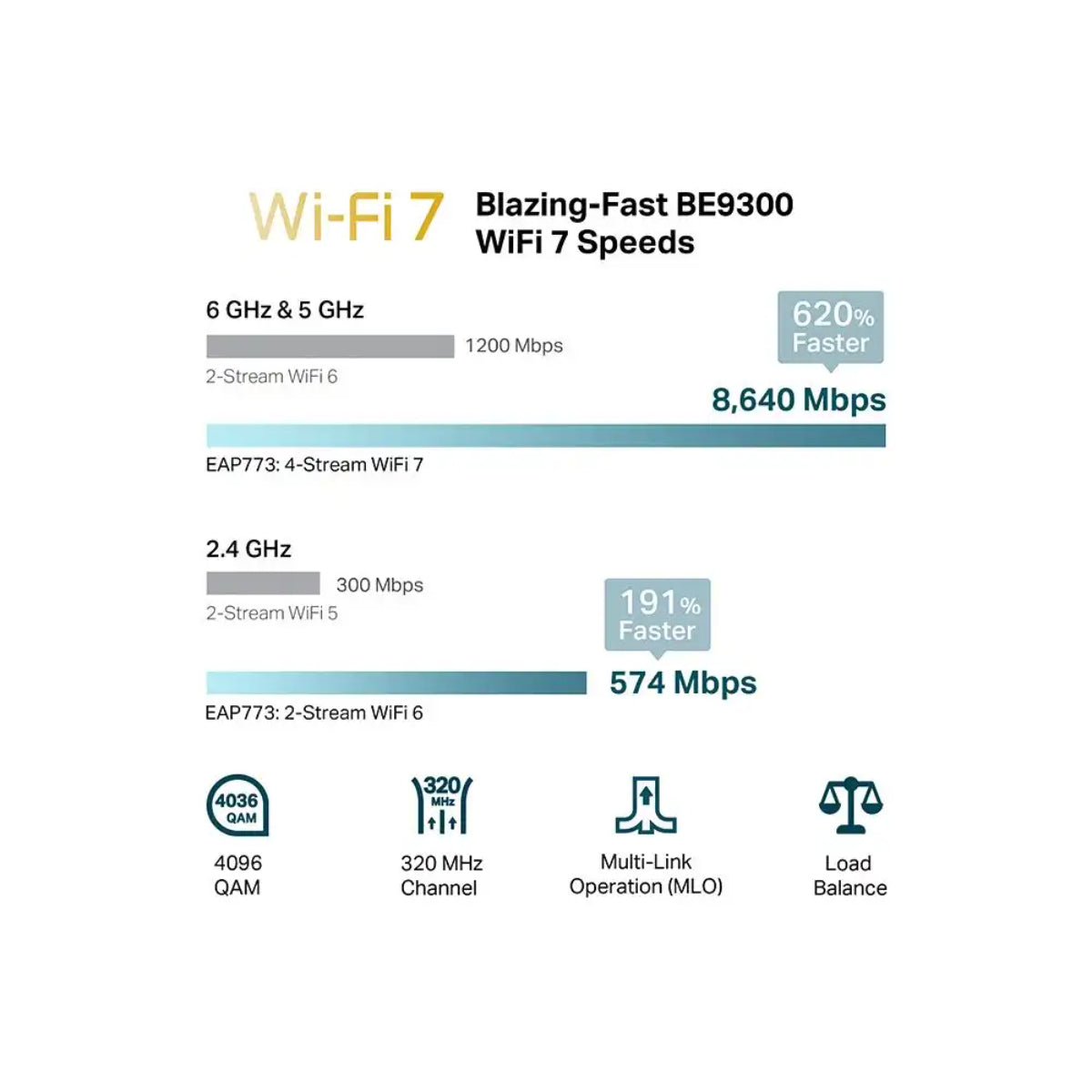 EAP783 Wi-Fi 7 6GHz Access Point
