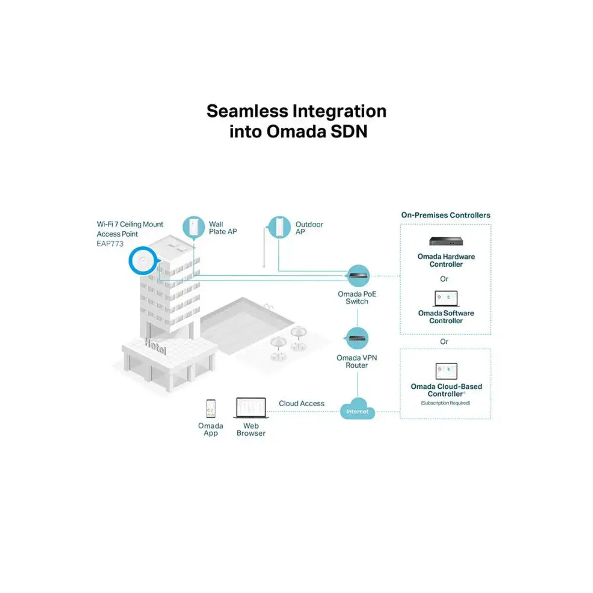 EAP783 Wi-Fi 7 6GHz Access Point