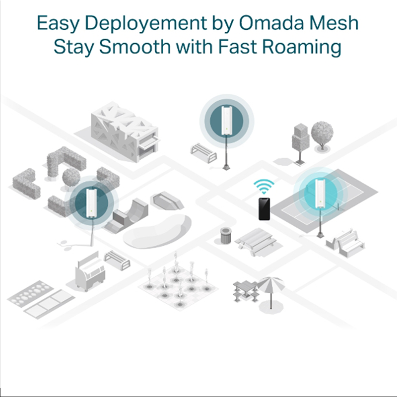 Omada SDN EAP610 Outdoor - wifi-center.nl