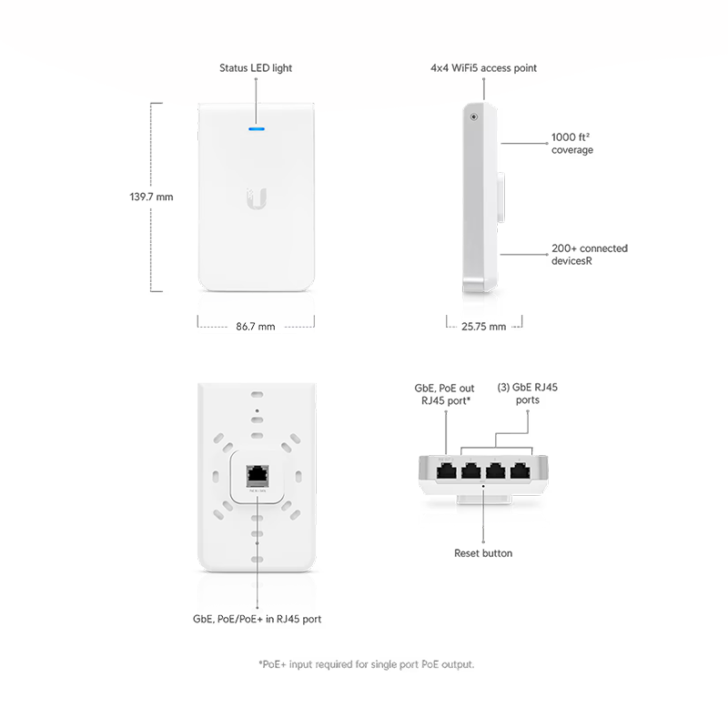 UniFi AC In-Wall HD - wifi-center.nl