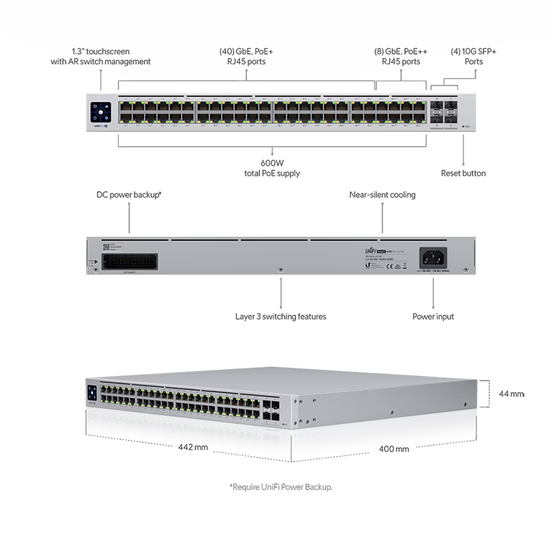 UniFi Switch Professional Gen2 48 poort 600w PoE - wifi-center.nl