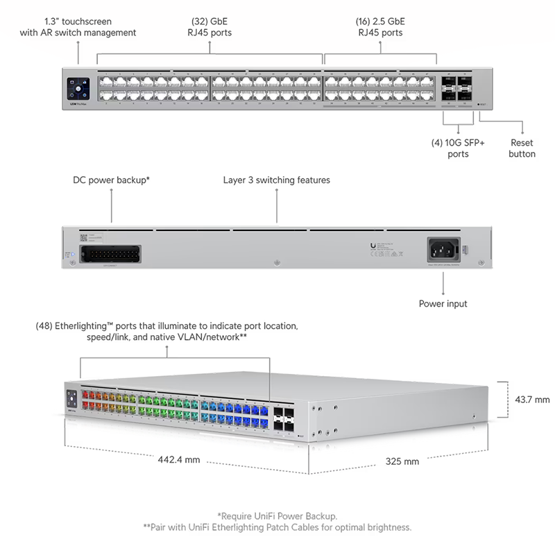 UniFi Switch Professional Max 48 720w PoE