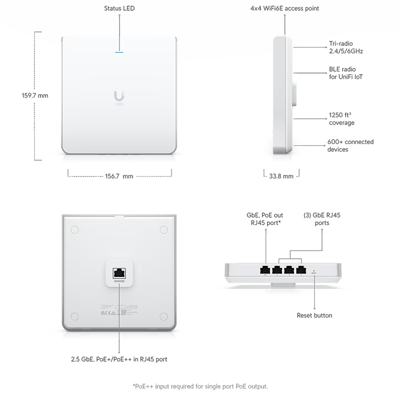 UniFi 6 Enterprise In-Wall - wifi-center.nl