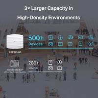 SDN EAP265 HD