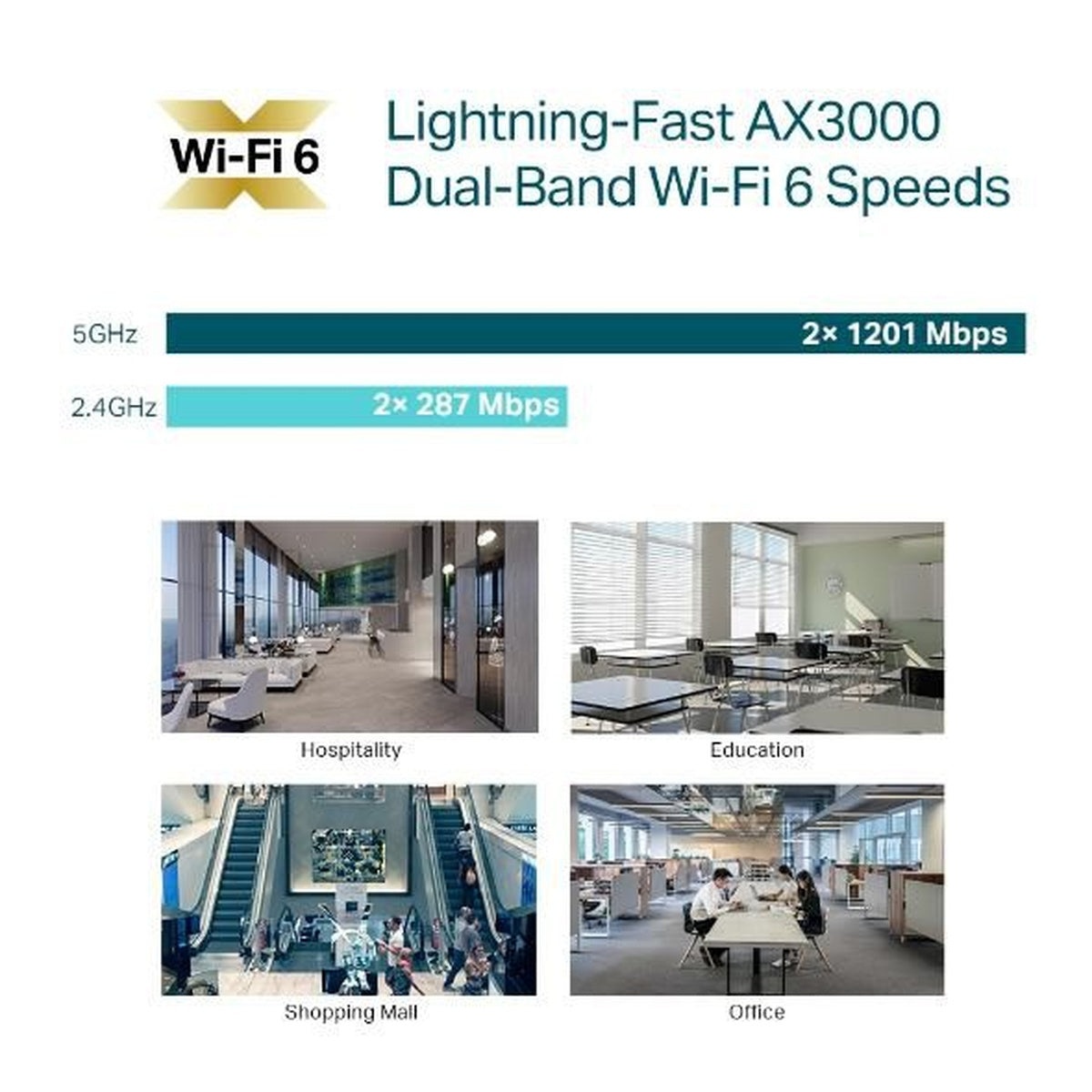 SDN EAP653 wifi-6 5-pack