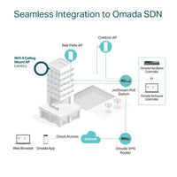 SDN EAP653 wifi-6 5-pack