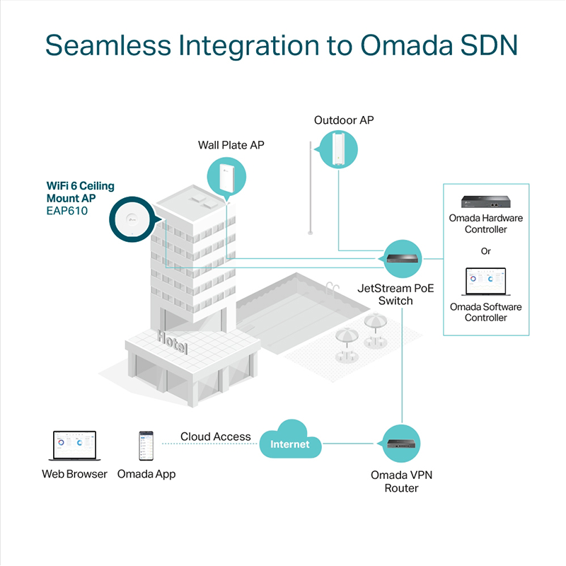 Omada SDN EAP610 - wifi-center.nl