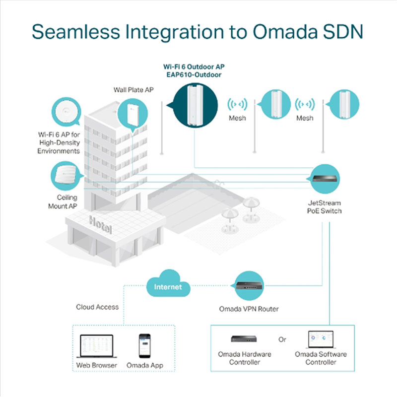 Omada SDN EAP610 Outdoor - wifi-center.nl