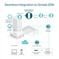 Omada SDN EAP610 Outdoor - wifi-center.nl