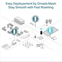 Omada SDN EAP610 Outdoor - wifi-center.nl