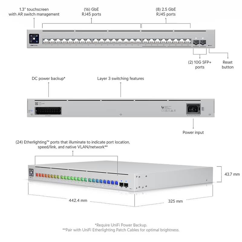 UniFi Switch Professional Max 24 400w PoE