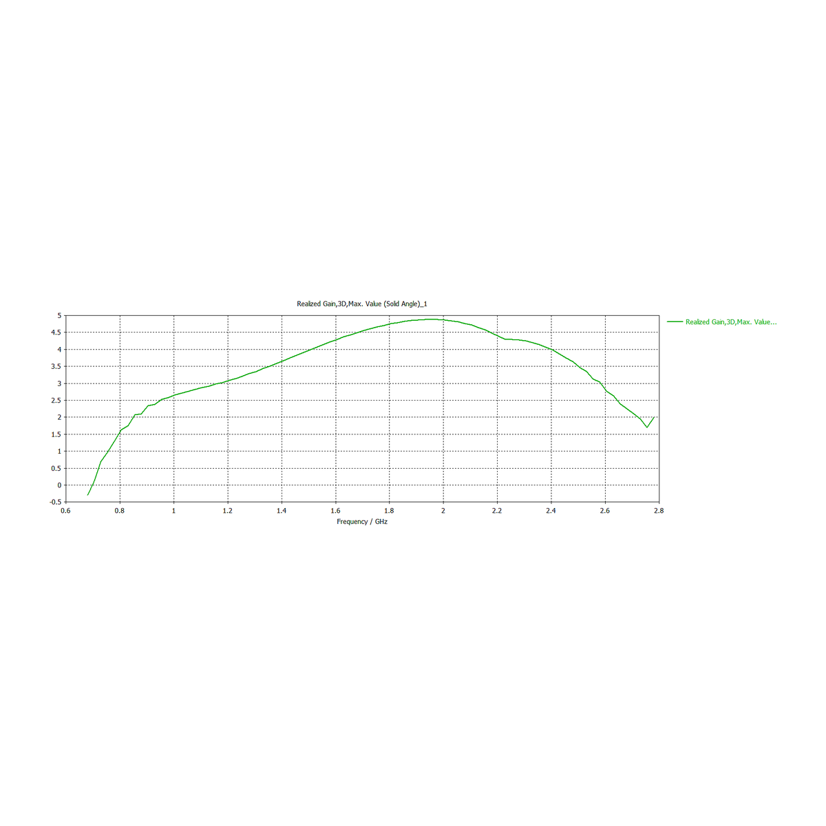 mANT LTE 5o LTE-antenne, 5 dBi (MTAO-LTE-5D-SQ)
