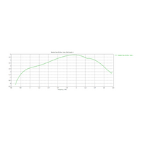mANT LTE 5o LTE-antenne, 5 dBi (MTAO-LTE-5D-SQ)