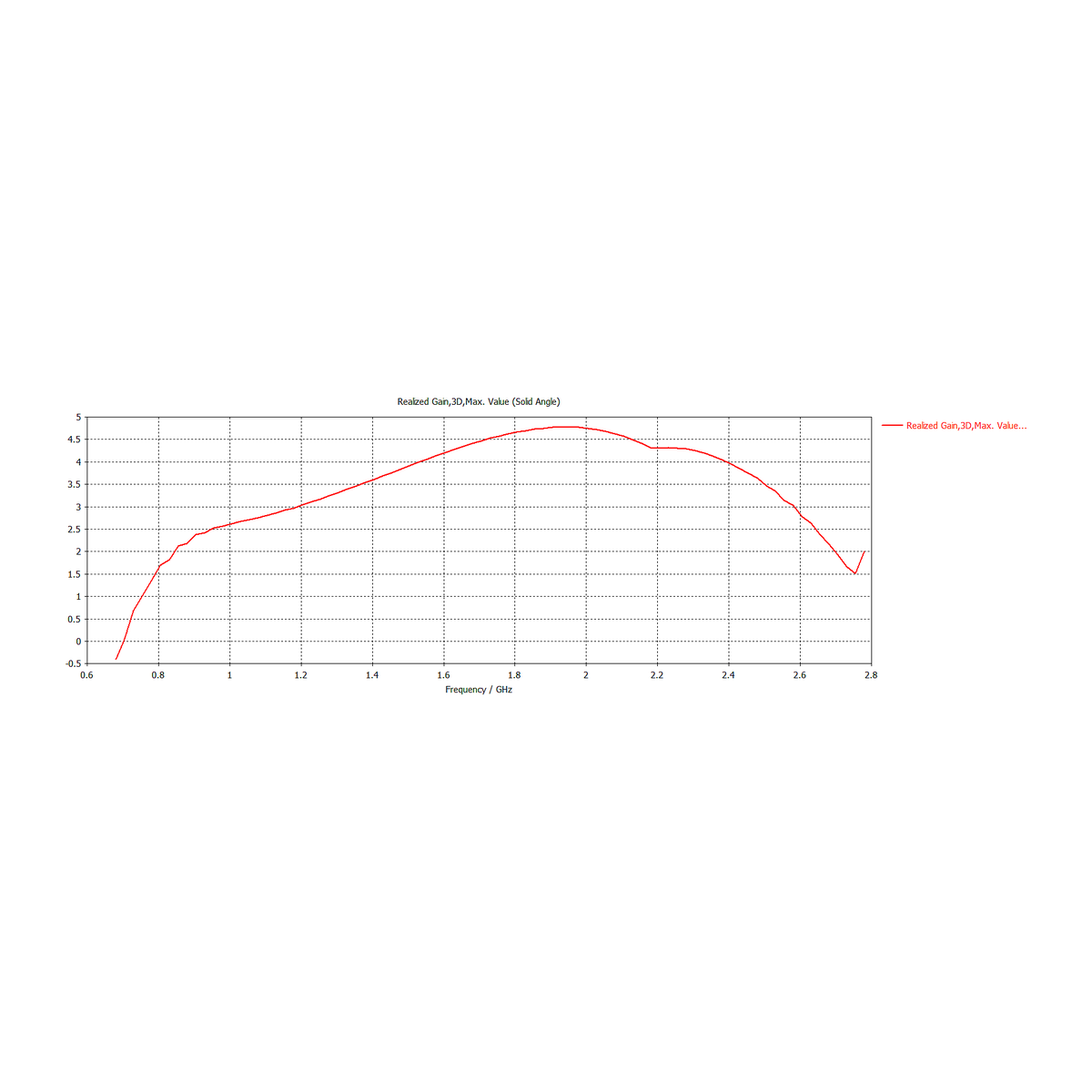 mANT LTE 5o LTE-antenne, 5 dBi (MTAO-LTE-5D-SQ)