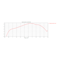 mANT LTE 5o LTE-antenne, 5 dBi (MTAO-LTE-5D-SQ)