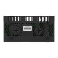 MikroTik RB4011iGS+RM, aansluitingen