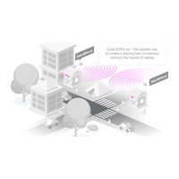 MikroTik Wireless Wire Cube Pro, tweede productfoto